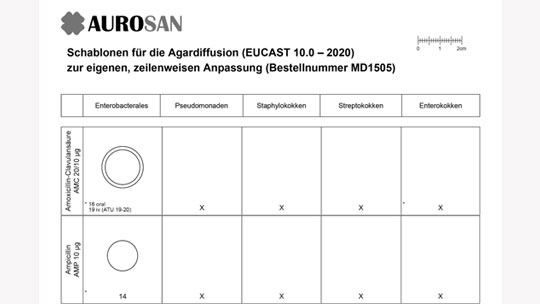 Neue Ablesehilfen für die Agardiffusion nach EUCAST 10.0